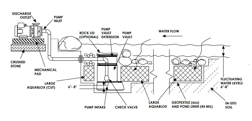 EXT 12000 Pond Pump