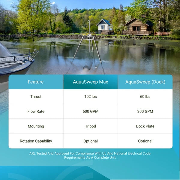 Scott Aerator AquaSweep® Max