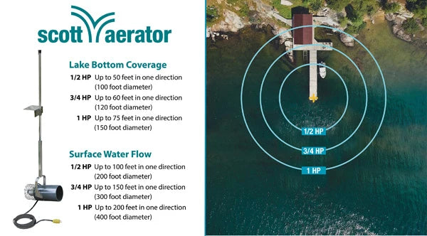 EasyPro AquaSweep Oscillator 360