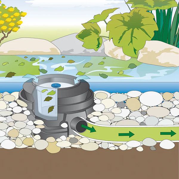 Atlantic Oase Profiskim 100