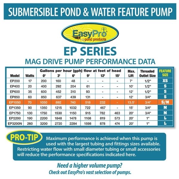 1050 GPH Submersible Mag Drive Pump with Volcano, Waterbell and Double Volcano Nozzles