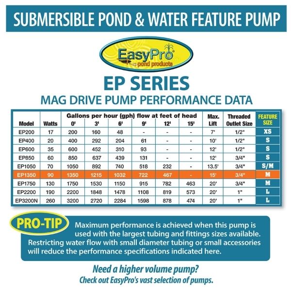 1350 GPH Submersible Mag Drive Pump with Volcano, Waterbell, Double Volcano and Foam Jet Fountain Nozzles