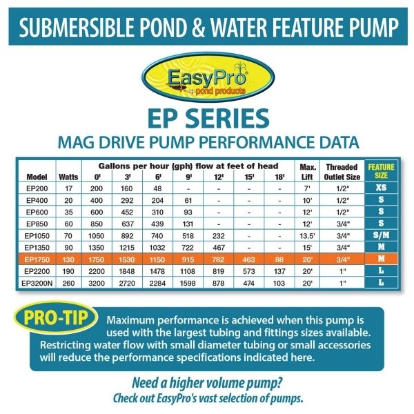 EasyPro 1750 GPH Submersible Mag Drive Pump