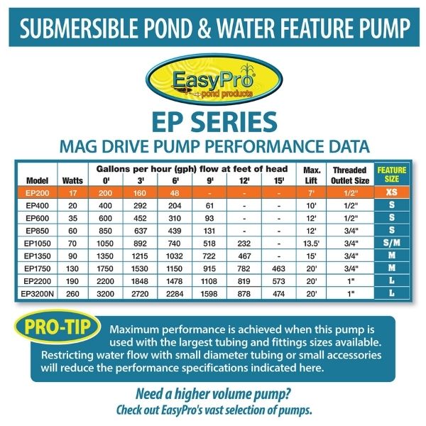 200 GPH Submersible Mag Drive Pump with Volcano and Waterbell Fountain Nozz