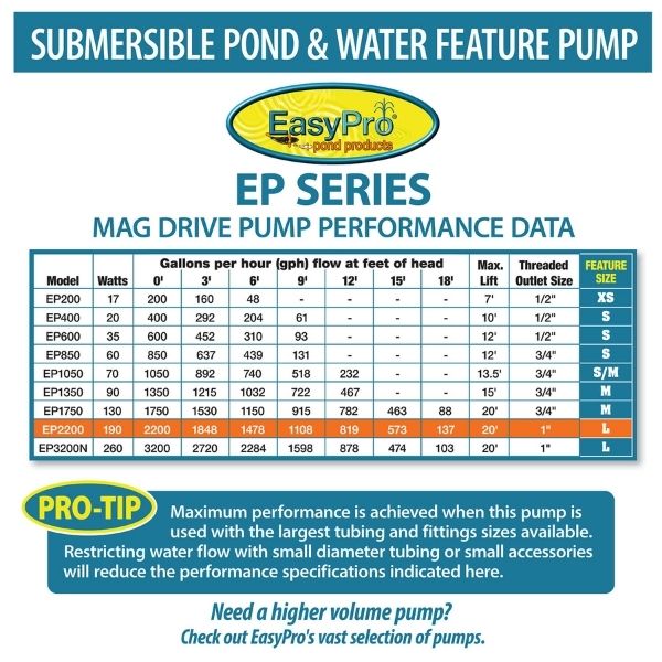 2200 GPH Submersible Mag Drive Pump