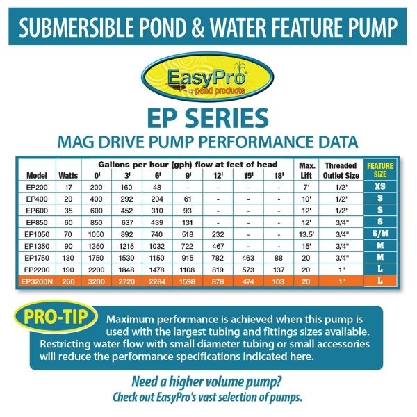 3200 GPH Submersible Mag Drive PumpEasyPro 3200 GPH Submersible Mag Drive Pump