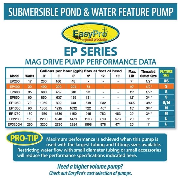 EasyPro 400 GPH Submersible Mag Drive Pump with Volcano and Waterbell Nozzles