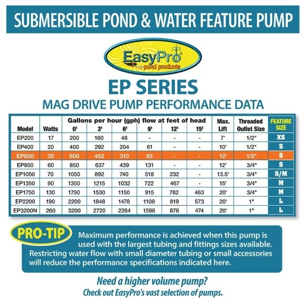 EasyPro 600 GPH Submersible Mag Drive Pump with Volcano, Water bell and Double Volcano Nozzles