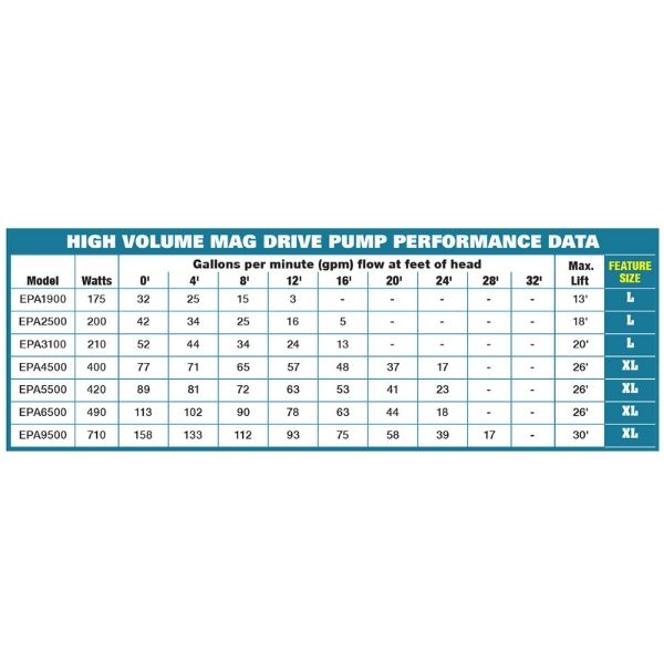 EasyPro Asynchronous Submersible Mag Drive Pump – 6760 gph