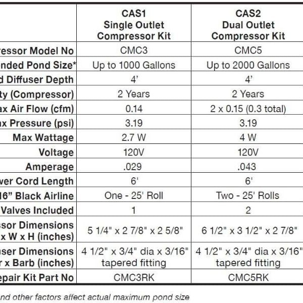 Compact Aeration Series – Dual Outlet Complete Kit