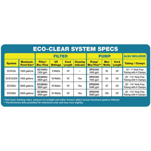 Eco-Clear Complete Pond Filtration System for Ponds Up to 1300 Gallons