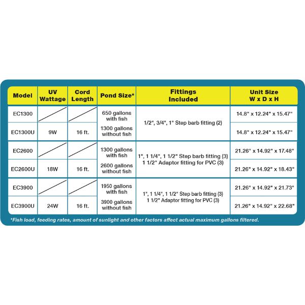 EasyPro Eco-Clear Pressurized Filter – Up to 2600 Gallons – 18 Watt UV