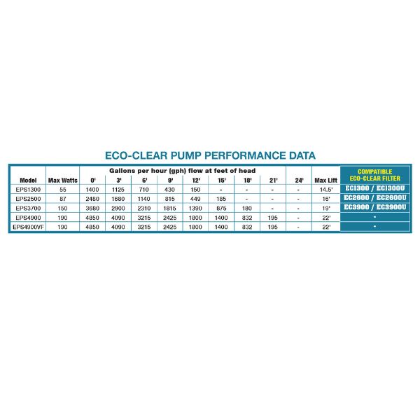 EasyPro Eco-Clear Submersible Pond Pump – 3680 gph