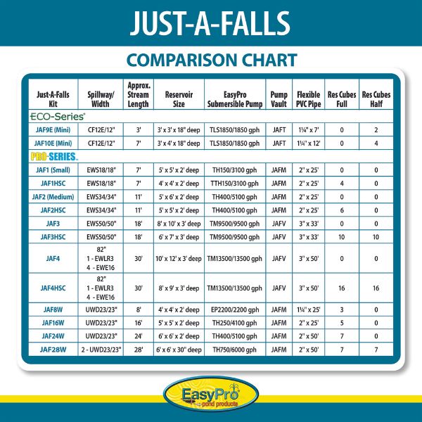 EasyPro Just-A-Falls Kit 34″ spillway 11′ Stream