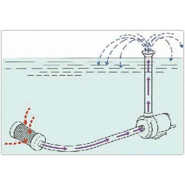 EasyPro Small MATALA Pump Prefilter