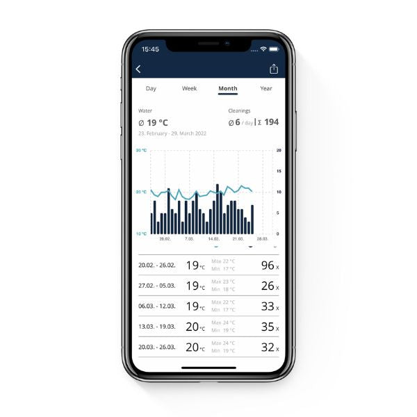 Atlantic Oase Garden Cloud Controller