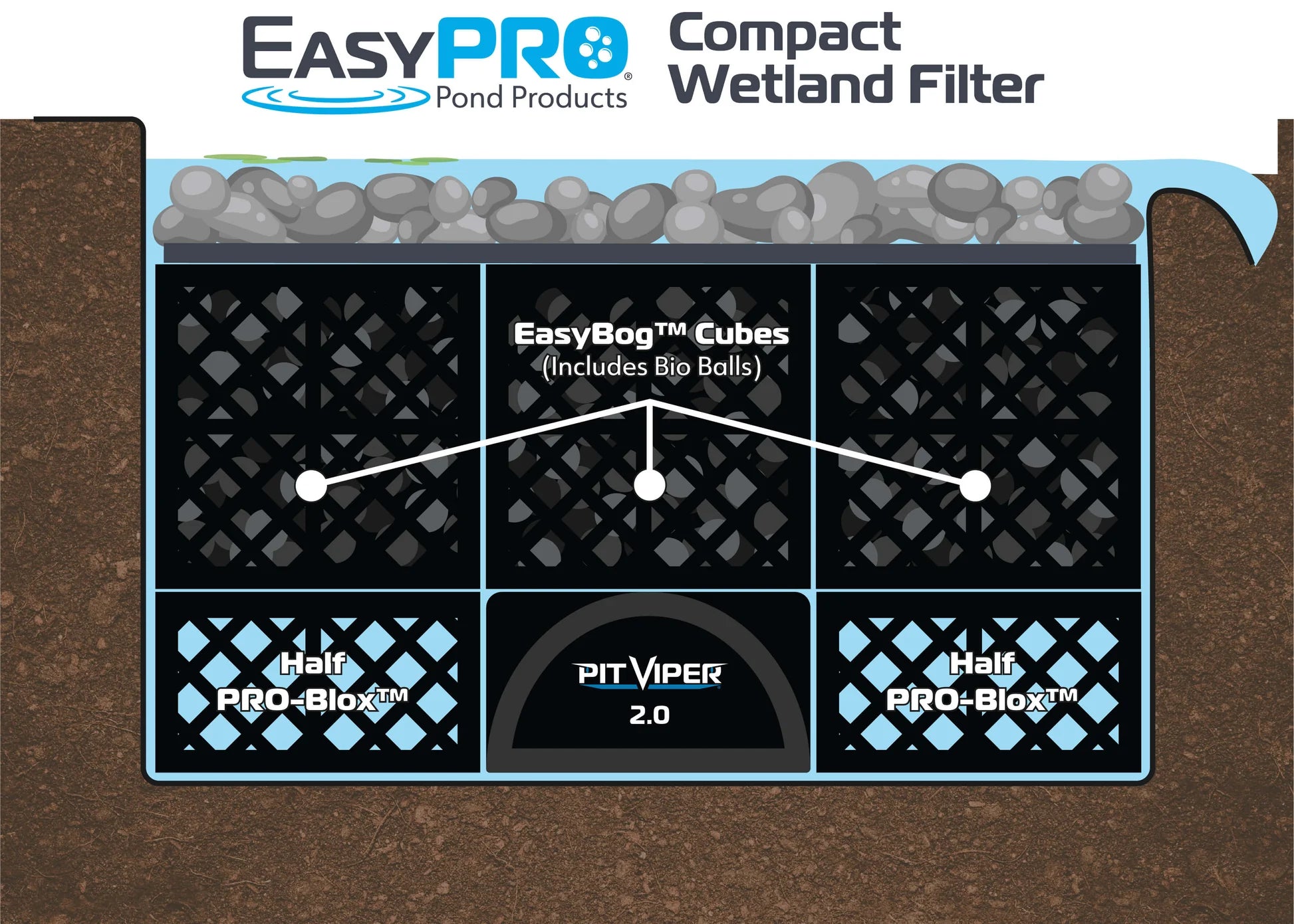 EasyPro Pit Viper® 2.0 Wetland Center Diffuser Module