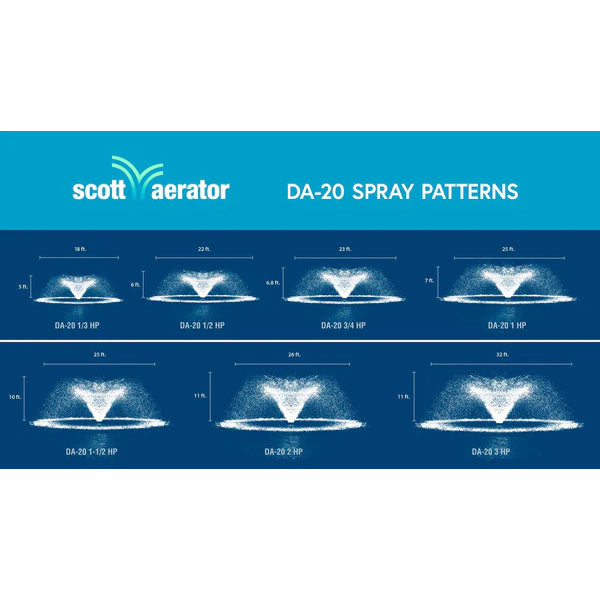 Scott Aerator Da-20 Display Aerator 1 Hp 230v 200 Ft 12-2