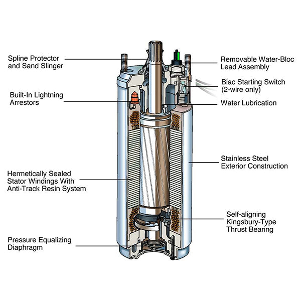 Scott Aerator Replacement Motor 1/2 hp