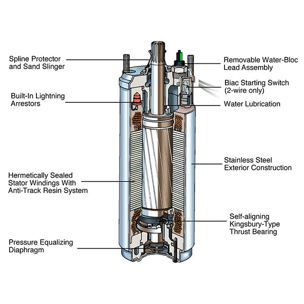 Scott Aerator Replacement Motor 1/3 hp