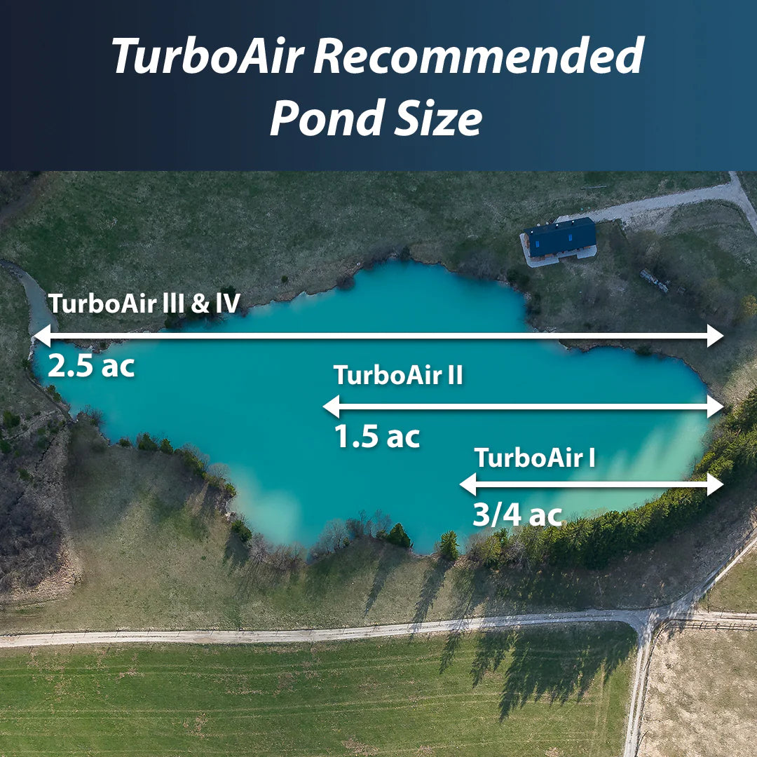 Outdoor Water Solutions TurboAir 3.4 CFM Ground Mount Solar Pond Aerator