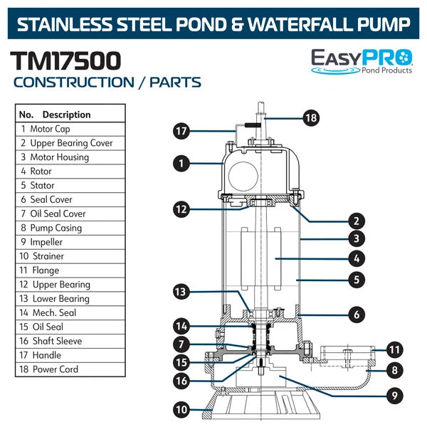 EasyPro 17500 GPH 230v Stainless Steel TM Series™ High Volume, Low Head Pump For Streams and Waterfalls