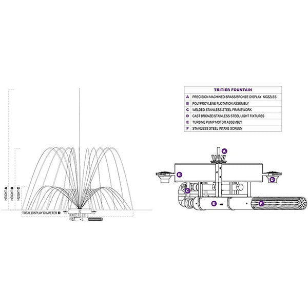 Vertex Horizontal TriTier Commercial Fountain 15 hp