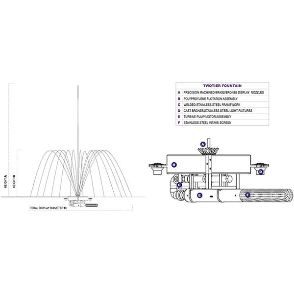Vertex Horizontal TwoTier Commercial Fountain 3 hp