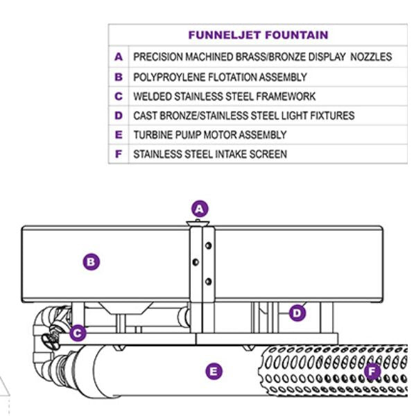 Standard Horizontal Fountain 10hp 3 Phase