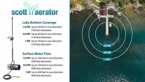 Scott Aerator Dock Mount AquaSweep®