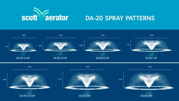 Scott Aerator DA-20 Display Aerator for Medium Residential Ponds